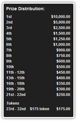 $30,000 Labor Day Shootout Prizes